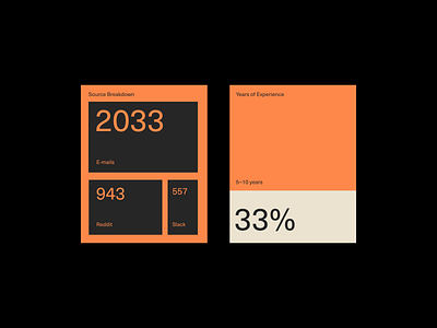 Layout Exploration (Unused potential) design graphic design layout minimalistic typography