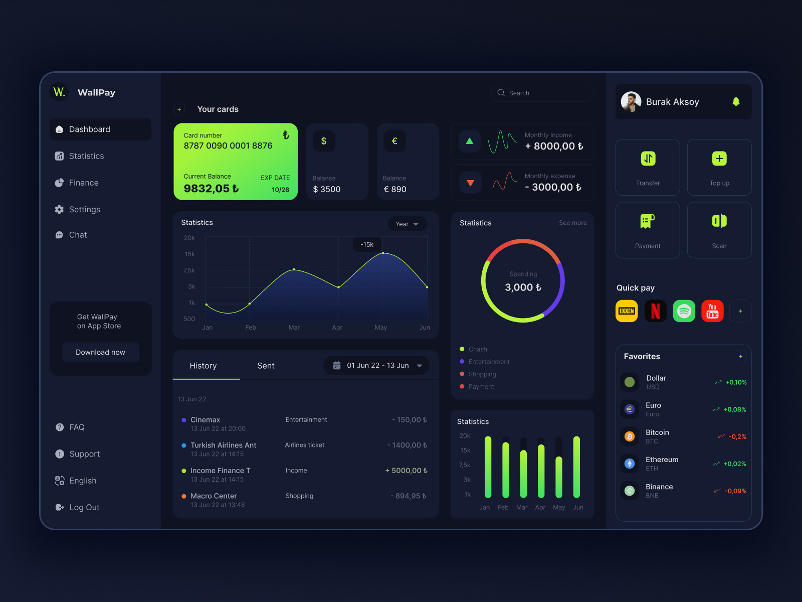 Finance dashboard by Leyla UX/UI on Dribbble