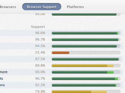 Gaug.es Browser Support browser gauges support