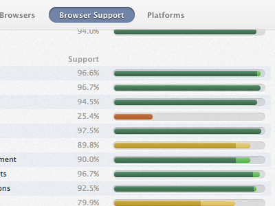 Gaug.es Browser Support