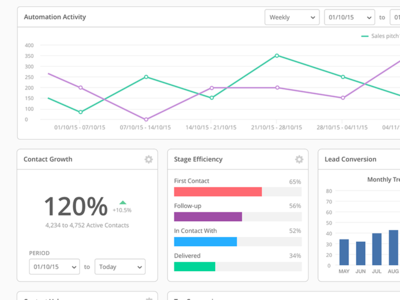 Analytics Widgets