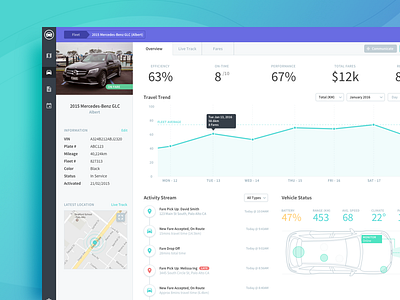 Autonomous Fleet Management System app chart dashboard design manager ui ux web