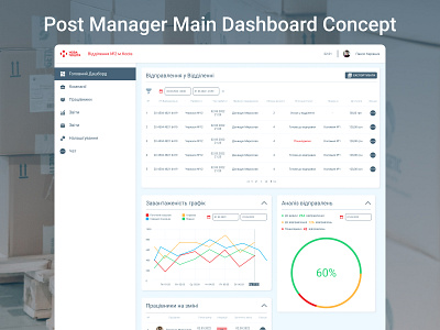 Post Manager Main Dashboard Concept (Нова Пошта) dashboard post ui ux web