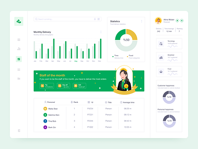 Delivery Person Dashboard