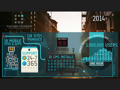 Capabilities infographic