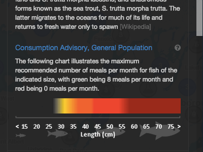 Fish Consumption data is beautiful data visualization