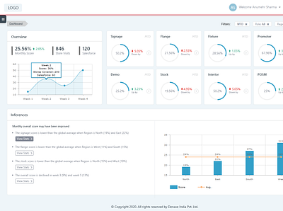 Client Dashboard