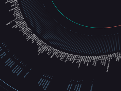 Population of the people by Nikita on Dribbble