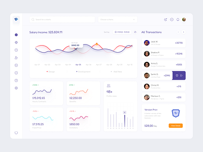 Creative Dashboard designs, themes, templates and downloadable graphic ...