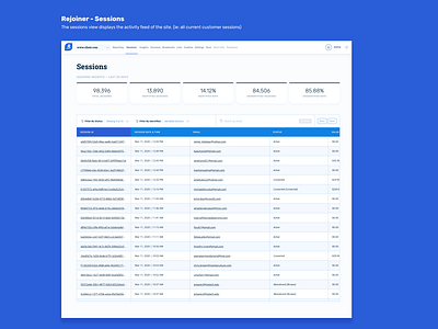 Sessions Overview