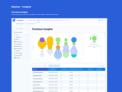 Insights Overview product design ui ux