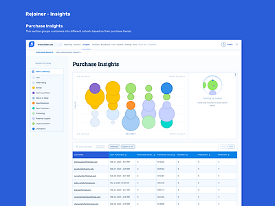Insights Overview