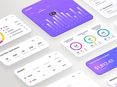 Dashboard. SaaS. 2023 app creative dashboard desktop figma graph mobile numbers pets photoshop purple software trends ui user interface uxui visual design web website