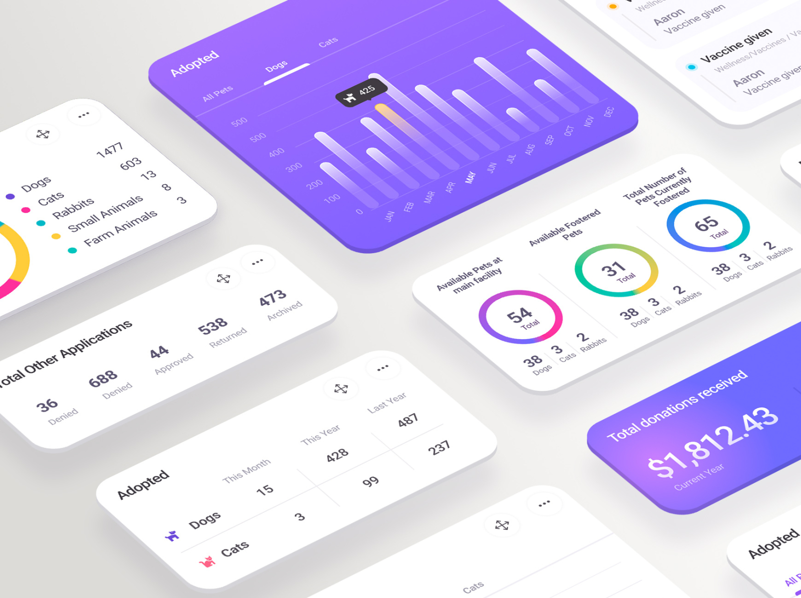 Dashboard. SaaS. by Vitali on Dribbble