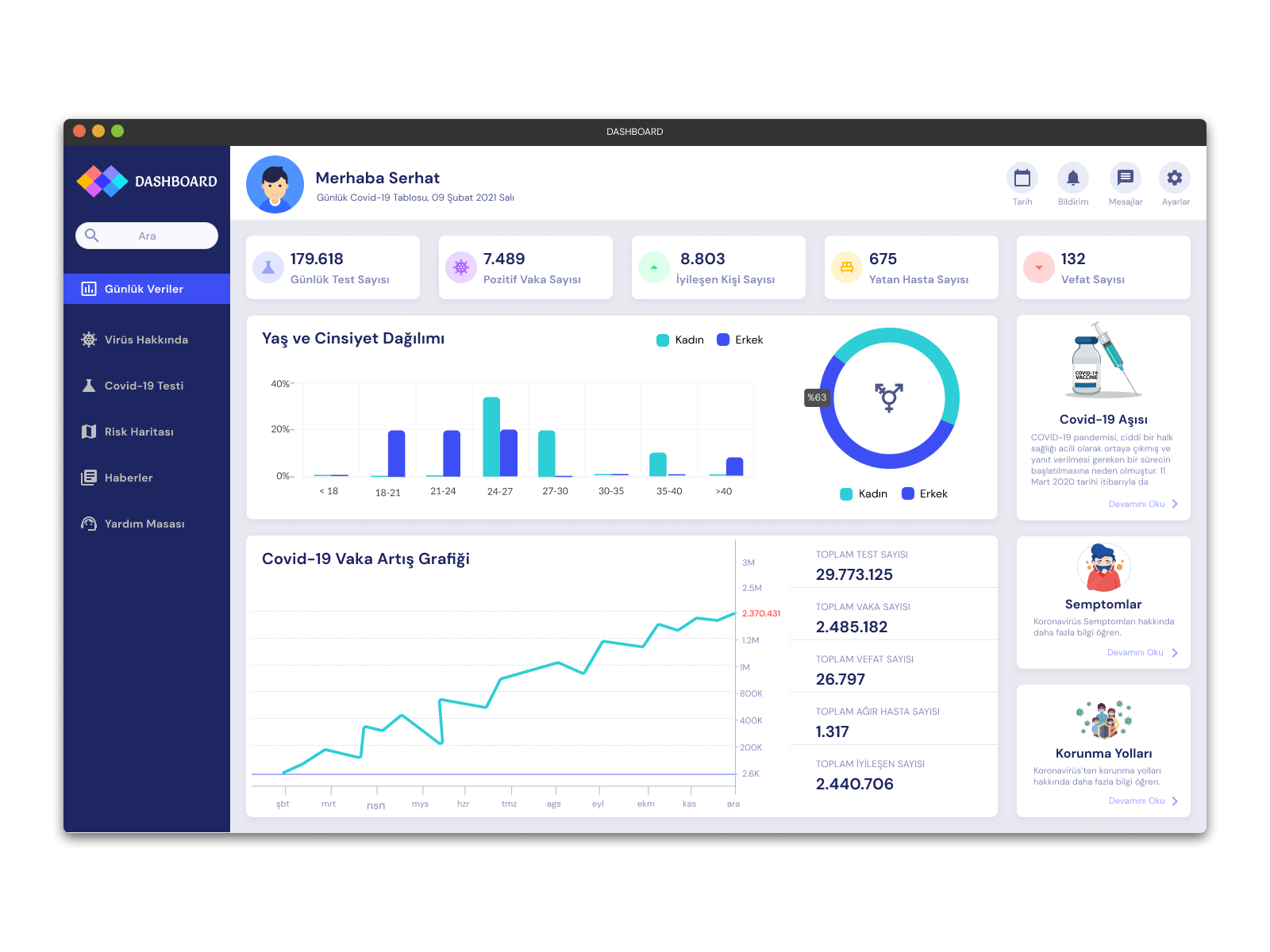 Covid 19 Dashboard By Serhat özdemir On Dribbble