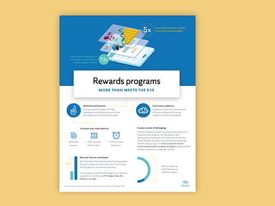 Rewards Programs illustration infographic one sheet