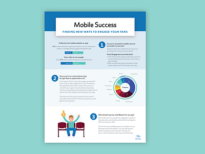 Mobile Success illustration infographic one sheet