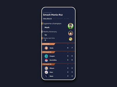 Daily UI Challenge #019 - Leaderboard challenge challenge accepted challonge leaderboard results score smash bros tournament ui videogames winners