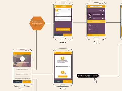 Mobile Apps - workflow ui wireframe