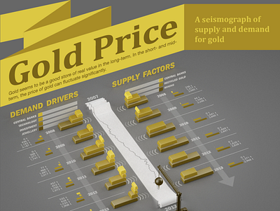 Infographic about the gold price gold infographic