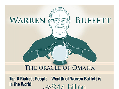 Infographic - Warren Buffett