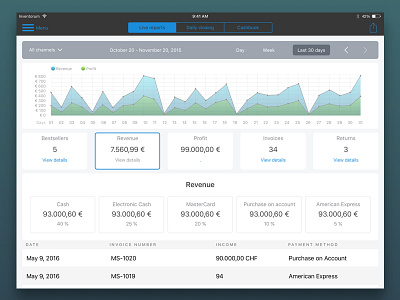 Live reports - revenue list app exploration ipad reports