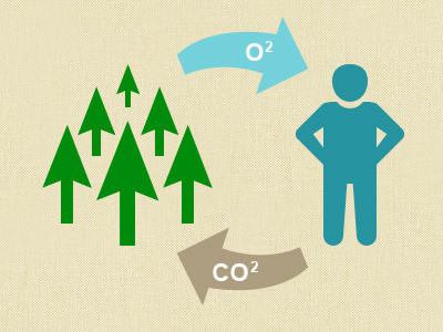 Greestmas Icon (O2, CO2) christmas design graphic design greestmas icon trees