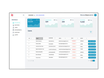 Dashboard Design