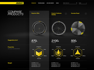 Mavic 3 cycling ecommerce jaworski karol scroll page web design