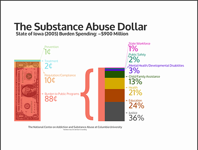 the substance abuse dollar data pitch