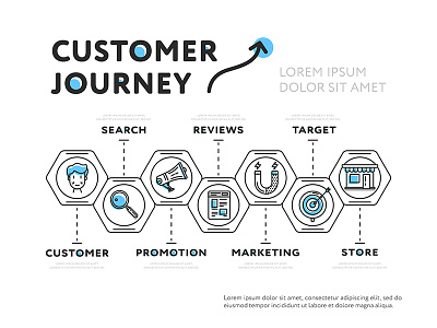 Customer Journey customer icon journey marketing promotion reviews search store target way