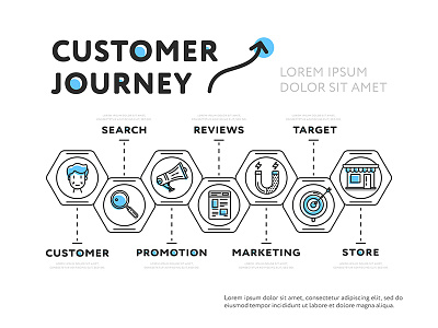 Customer Journey