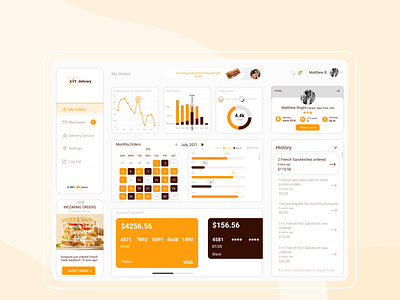 KYT Food Delivery Dashboard dashboard ui design food delivery applciation ui website design