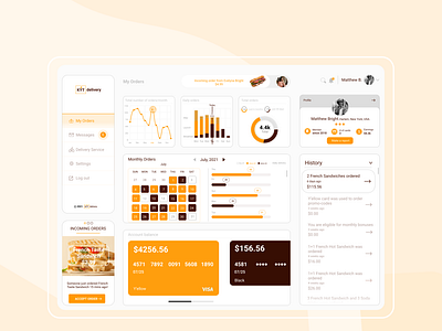 KYT Food Delivery Dashboard