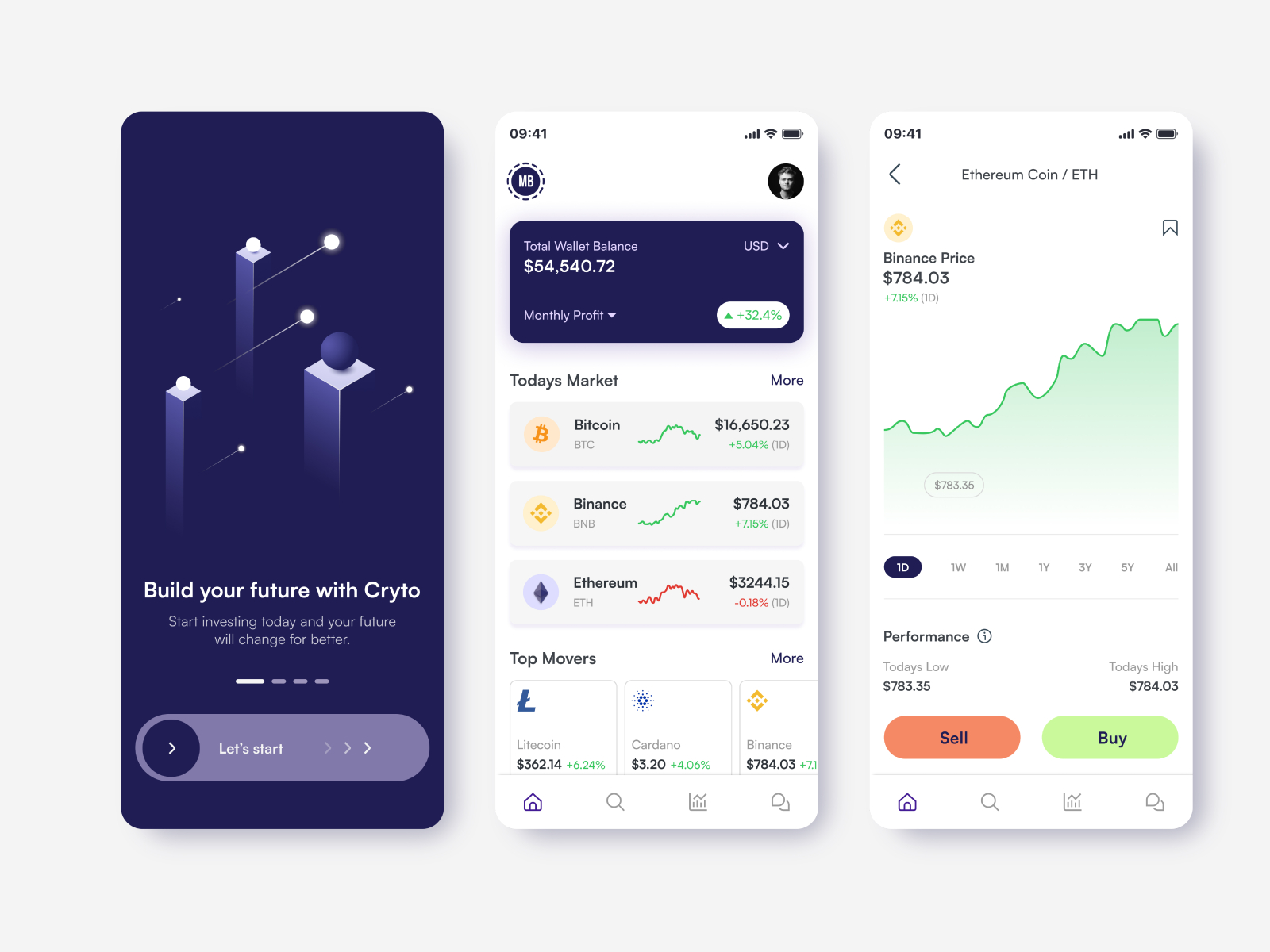 Crypto App Concept by Sukanta Besra on Dribbble