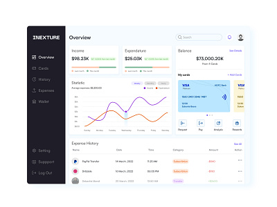 Dash Board Expenses admin dashboard app bank branding desktop app finance fintech minimal minimal app design statistic stats transfer ui ux web app