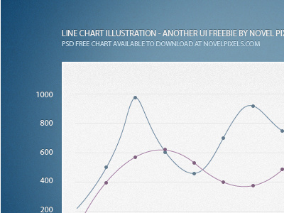 Line Chat Psd app application chart download free graph photoshop psd ui web design web development website