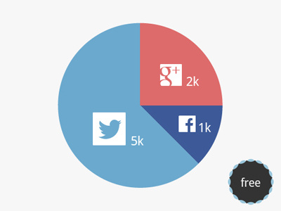 Pie Chart Social Media Count (Vector Free) download icons media psd social themes vectors