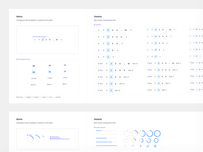 Pagination atomic components design system figma module pagination styles typography variants