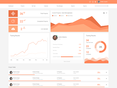 Dashboard adobe xd adobexd appdesign dailyui dashboard design dashboard ui design dribbblers gfxmob graphicdesignui ui uidesign userexperience userinterface webdesign