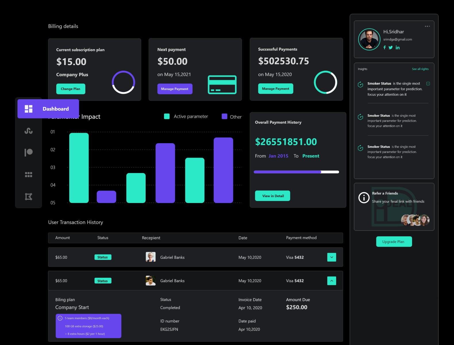 Dashboard - Dark Theme by Sridhar on Dribbble