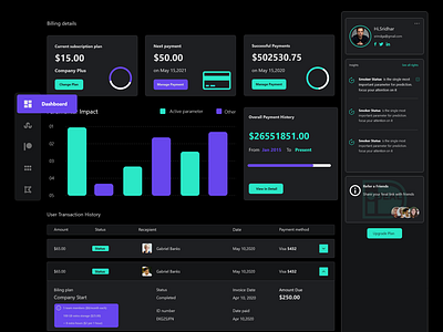 Dashboard - Dark Theme