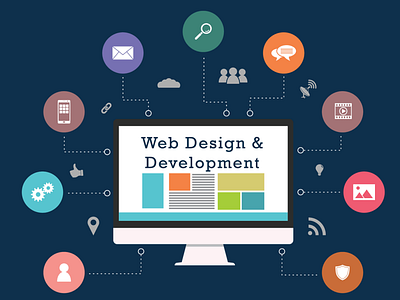 Affordable Web Development Company NYC USA