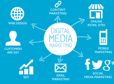 Result Oriented Social Media Marketing