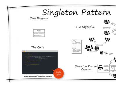 Singleton Design Pattern in Java Implementation