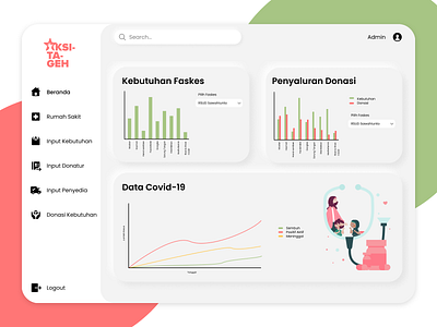 Dashboard - Medical Requirements & Donations for Covid 19