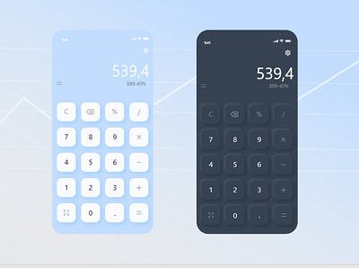 Calculator beginner calculator dailyui dailyui 002 day2 uidesign