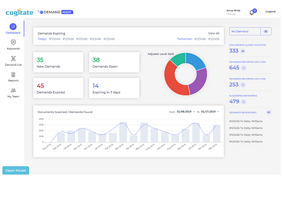 Cogitate Dashboard Design