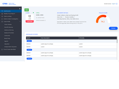 Dashoard Designs adobe xd adobe xd design dashboard design dashboard ui design design in adobe xd page design ui webdesign