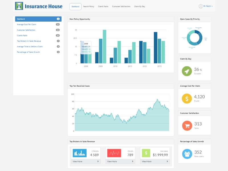 IH CSR Dashbord by Nazir Sayyed on Dribbble